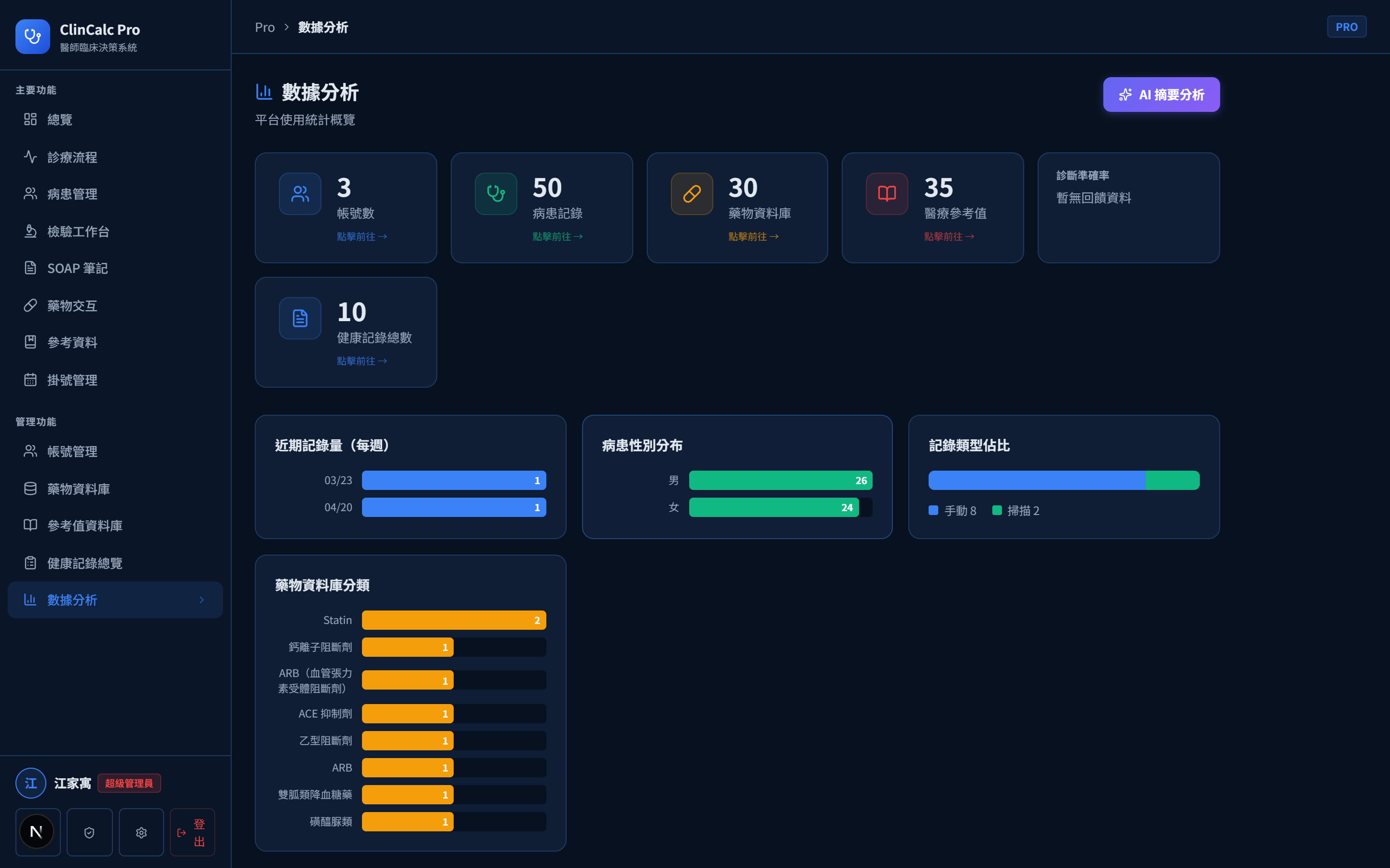 管理者：分析儀表板