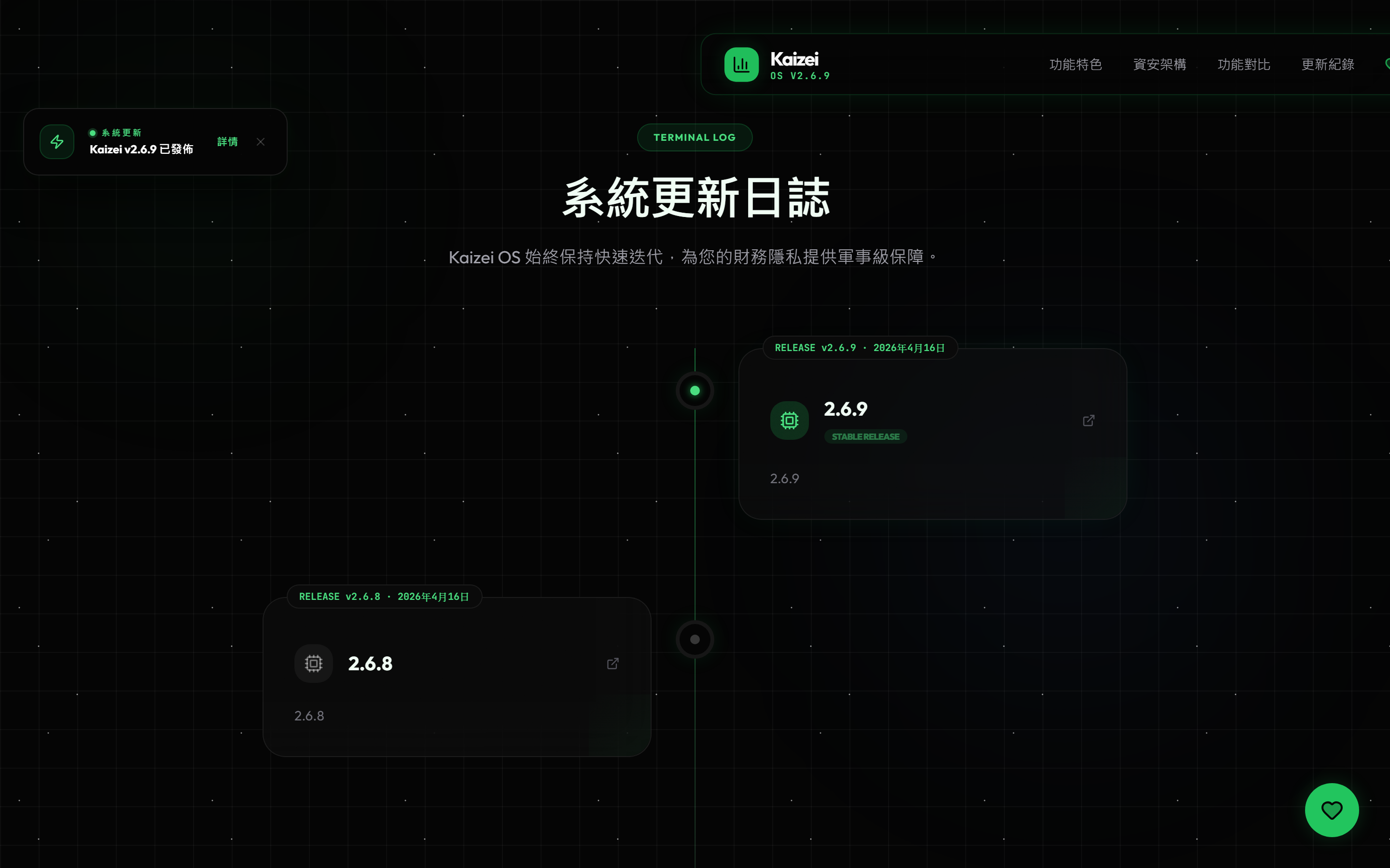 Kaizei 官網更新紀錄